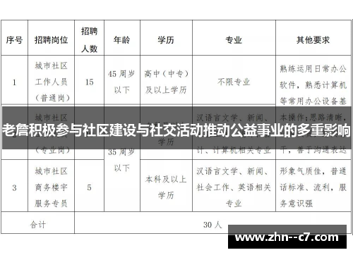老詹积极参与社区建设与社交活动推动公益事业的多重影响