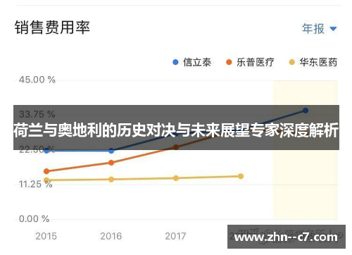 荷兰与奥地利的历史对决与未来展望专家深度解析