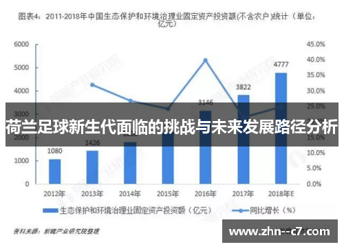 荷兰足球新生代面临的挑战与未来发展路径分析