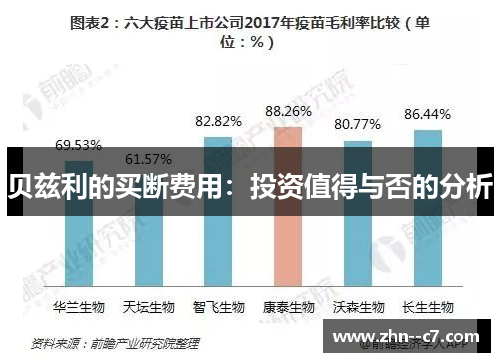 贝兹利的买断费用：投资值得与否的分析