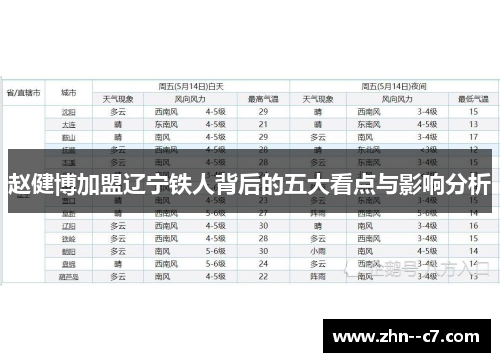 赵健博加盟辽宁铁人背后的五大看点与影响分析