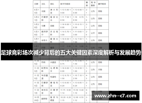 足球竞彩场次减少背后的五大关键因素深度解析与发展趋势 足球竞彩场次减少背后的五大关键因素深度解析与发展趋势
