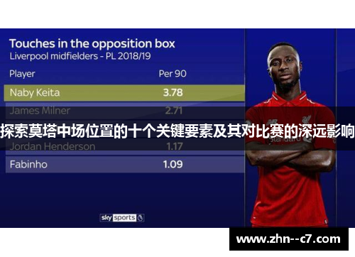 探索莫塔中场位置的十个关键要素及其对比赛的深远影响