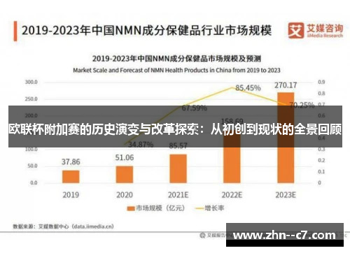 欧联杯附加赛的历史演变与改革探索：从初创到现状的全景回顾