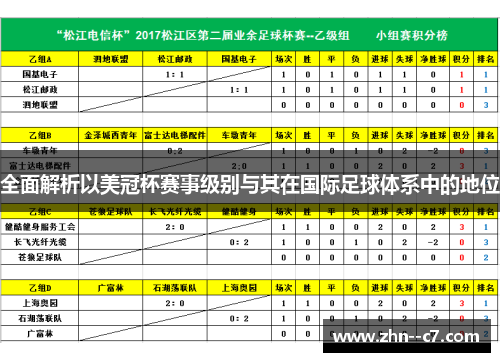全面解析以美冠杯赛事级别与其在国际足球体系中的地位 全面解析以美冠杯赛事级别与其在国际足球体系中的地位