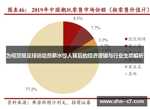 为何顶级足球运动员薪水惊人背后的经济逻辑与行业生态解析