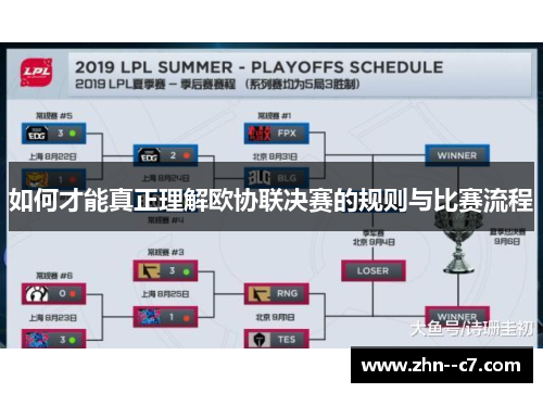 如何才能真正理解欧协联决赛的规则与比赛流程