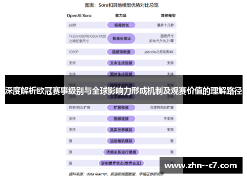 深度解析欧冠赛事级别与全球影响力形成机制及观赛价值的理解路径 深度解析欧冠赛事级别与全球影响力形成机制及观赛价值的理解路径