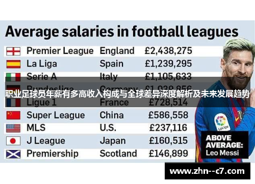 职业足球员年薪有多高收入构成与全球差异深度解析及未来发展趋势