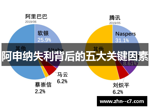 阿申纳失利背后的五大关键因素