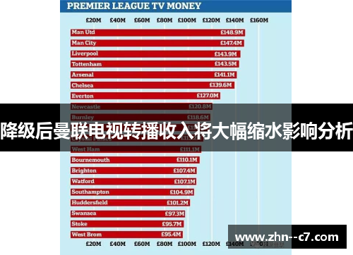 降级后曼联电视转播收入将大幅缩水影响分析 降级后曼联电视转播收入将大幅缩水影响分析