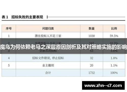 魔鸟为何依赖老马之深层原因剖析及其对策略实施的影响