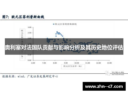 奥利塞对法国队贡献与影响分析及其历史地位评估 奥利塞对法国队贡献与影响分析及其历史地位评估
