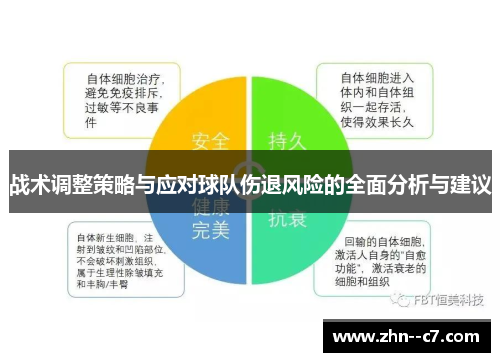战术调整策略与应对球队伤退风险的全面分析与建议