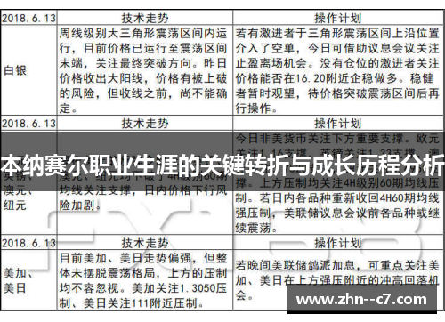 本纳赛尔职业生涯的关键转折与成长历程分析