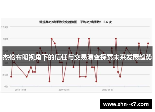 杰伦布朗视角下的信任与交易演变探索未来发展趋势