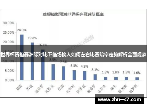 世界杯资格赛洲际对比下临场换人如何左右比赛赔率走势解析全面观察 世界杯资格赛洲际对比下临场换人如何左右比赛赔率走势解析全面观察
