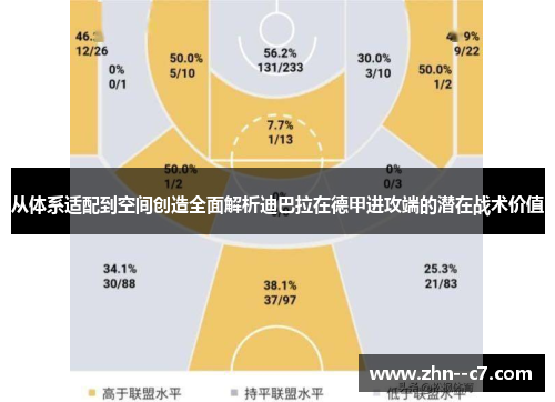 从体系适配到空间创造全面解析迪巴拉在德甲进攻端的潜在战术价值
