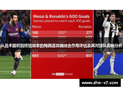 从战术组织到终结效率的梅西进攻端综合作用评估及其对球队影响分析