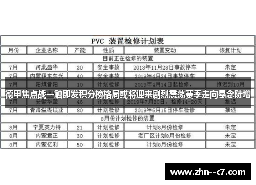 德甲焦点战一触即发积分榜格局或将迎来剧烈震荡赛季走向悬念陡增 德甲焦点战一触即发积分榜格局或将迎来剧烈震荡赛季走向悬念陡增