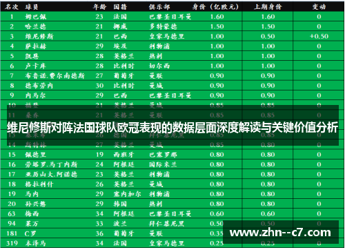 维尼修斯对阵法国球队欧冠表现的数据层面深度解读与关键价值分析