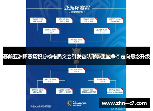 赛前亚洲杯赛场积分榜格局突变引发各队形势重塑争夺走向悬念升级
