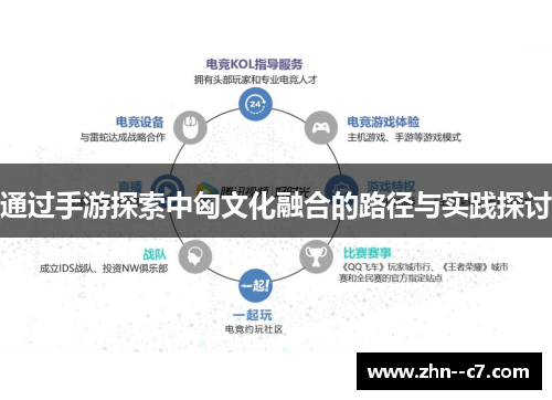 通过手游探索中匈文化融合的路径与实践探讨