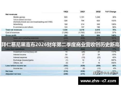 拜仁慕尼黑宣布2026财年第二季度商业营收创历史新高 拜仁慕尼黑宣布2026财年第二季度商业营收创历史新高